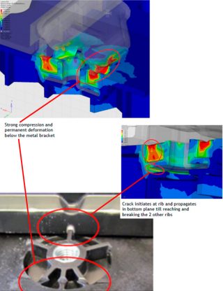 Prestaties verbeteren van uw product in automotive of packaging?
